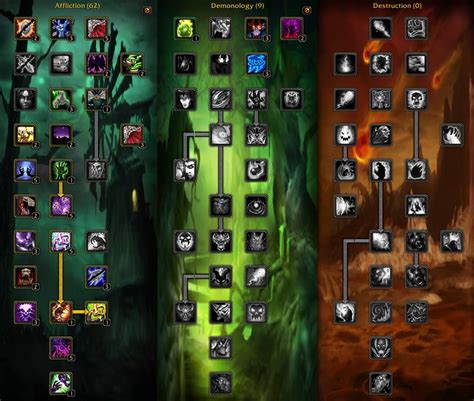 sorlock guide